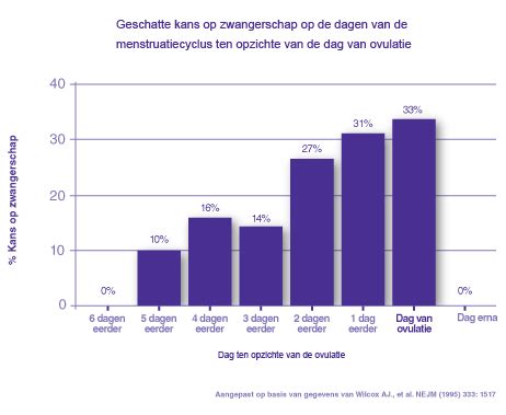 gemiddelde duur sex|Zo lang duurt de gemiddelde vrijpartij